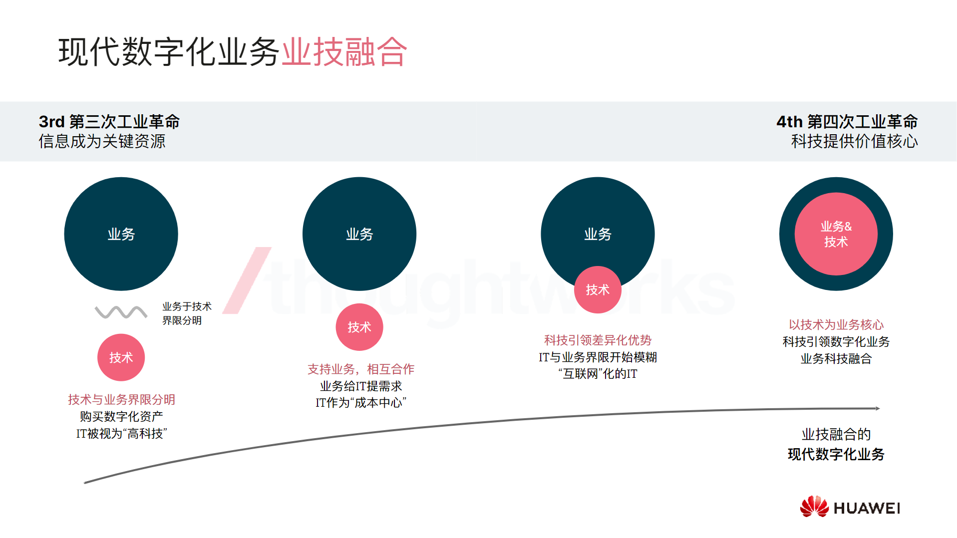 数字化时代的“超级工程师” | 厦门工学院